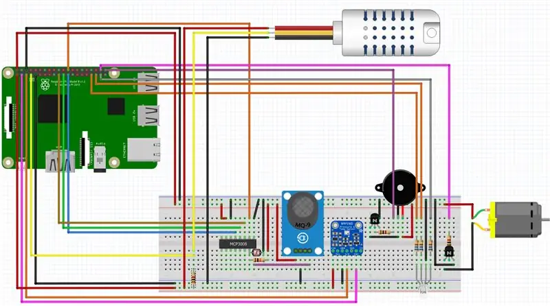 Connectez tout ensemble