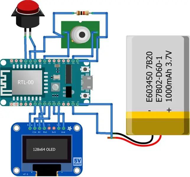 Hardware og forbindelse