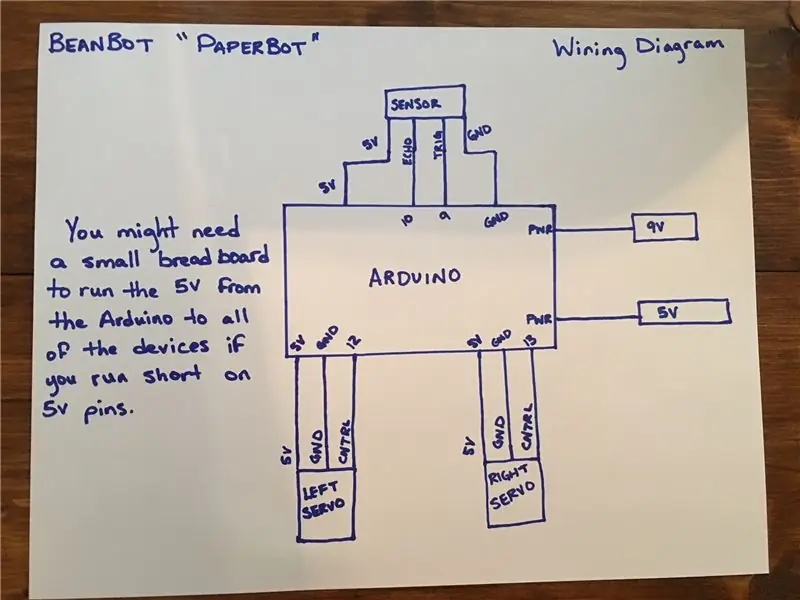 Cableado y programación