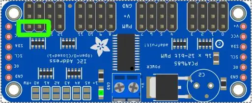 PCB -utgångar