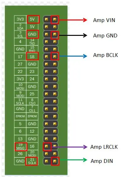 Parte I - Aggiunta di audio a Pi Zero