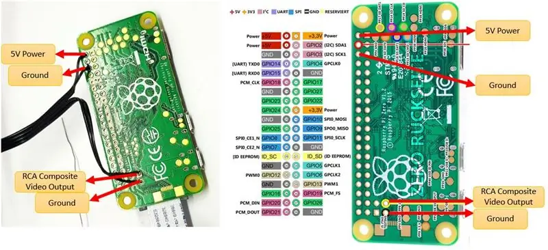 اتصال Micro-Display به Raspberry-Pi Zero