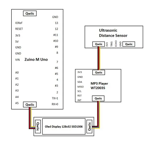 Schema