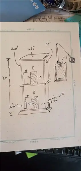 La estructura