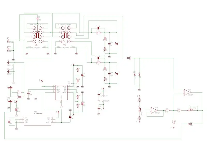 Design Frontend