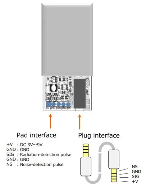 Sensor de radiació Geiger de butxaca de filferro - Tipus 5