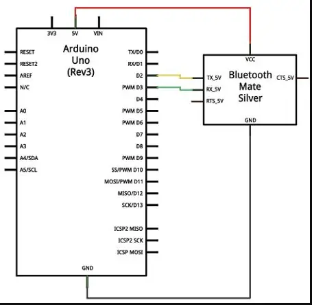 Inicieu la connexió Bluetooth entre el telèfon i el mòdul