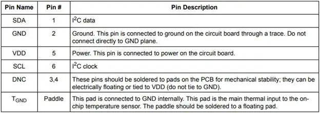 Bộ cảm biến độ ẩm và nhiệt độ Wire SparkFun Si7021 (Tùy chọn)