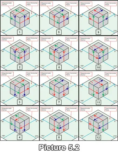 Calibración