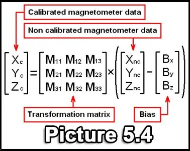 Calibración