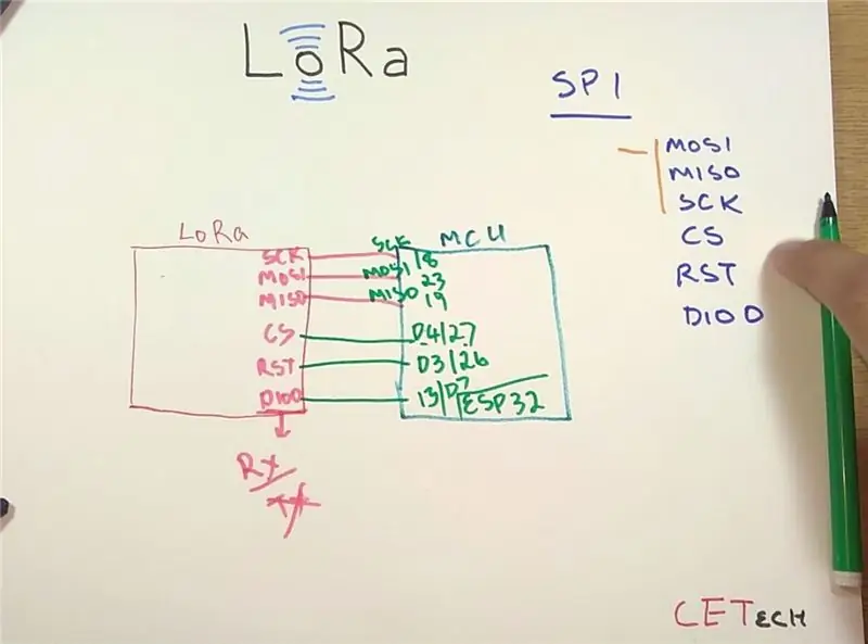 Connessioni e Saldature