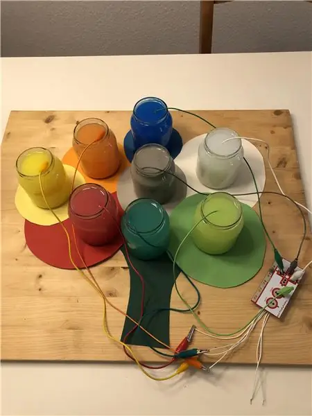 Alles Gute zum Geburtstag auf Wasser-Synthesizer mit MakeyMakey und Scratch