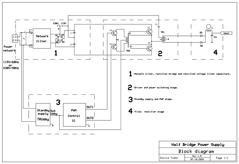 A Little Theory: Block Diagram