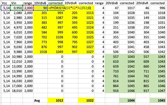 Calibració del comptador