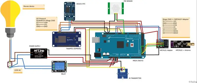 Construire l'appareil maître