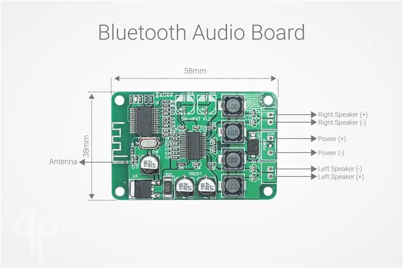 Bordi i audios Bluetooth