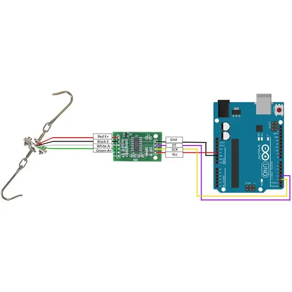 Hubungkan Load Cell dan HX711