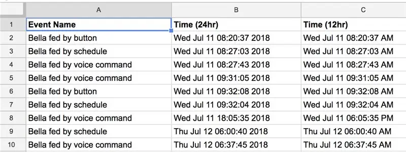 Alexa, SmartThings, IFTTT, Google Sheets ilə inteqrasiya olunmuş hissəcik fotonundan istifadə edərək IoT Cat Besleyici