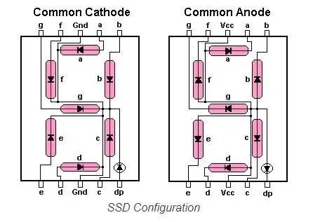 Sju segment display för minuter