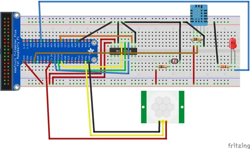 Descripción general de la configuración