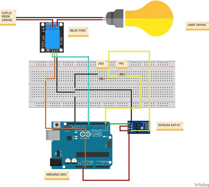 Esquema de connexions