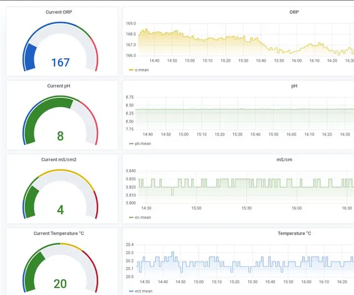 EC/pH/ORP-gegevens opslaan en weergeven met de TICK-stack en het NoCAN-platform: 8 stappen