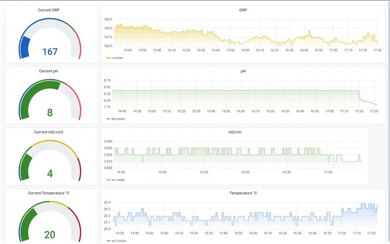 Simpan dan Grafik Data EC/pH/ORP Dengan TICK Stack dan Platform NoCAN