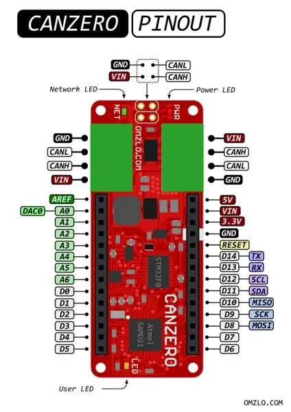 Mettere insieme l'hardware UFire