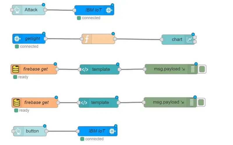 Node Red Flows