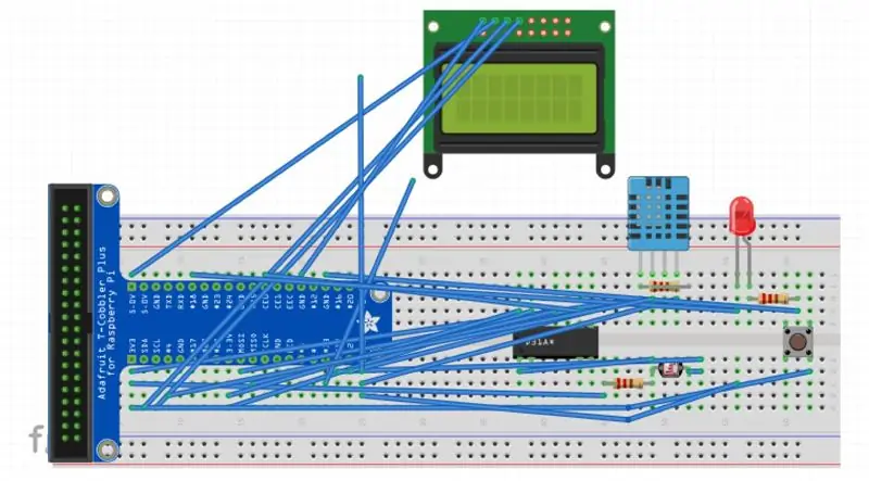 Requisiti hardware + configurazione