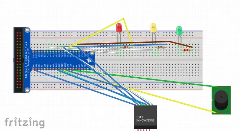 Requisitos de hardware + configuração