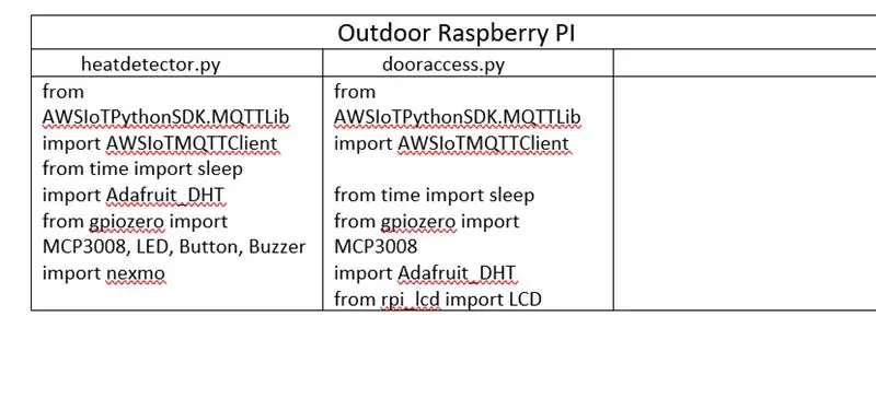 Configuration logicielle requise + configuration