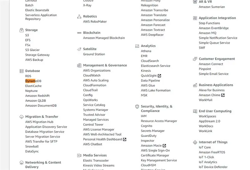 DynamoDB Tablosu Oluşturma ve Kuralları Belirleme