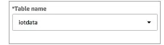 Création d'une table DynamoDB et de règles d'ensemble