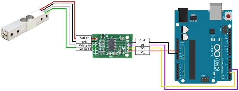 Cablee las celdas de carga y HX711