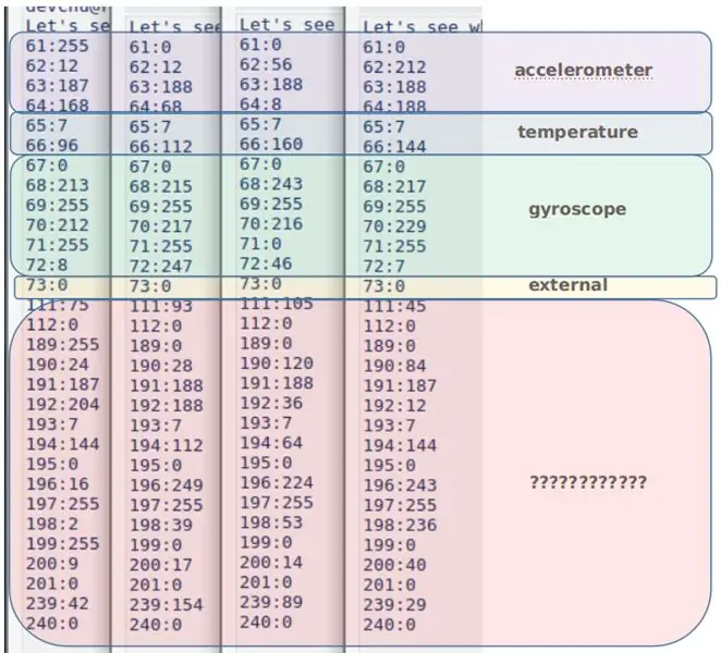 Sensor məlumatlarının oxunması