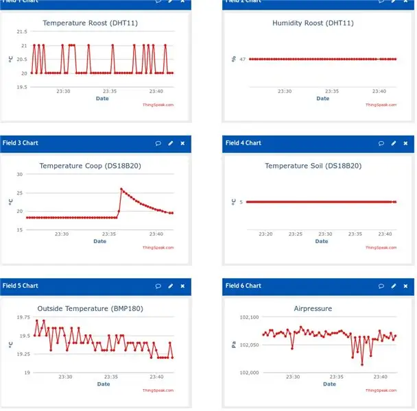 Menggunakan 4 Pin ESP8266-01