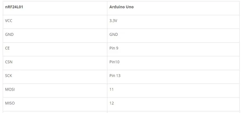 Adóáramkör az Arduino gesztusvezérelt autóhoz