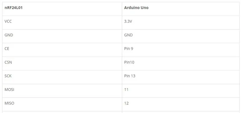 Obwód odbiornika dla samochodu sterowanego gestami Arduino