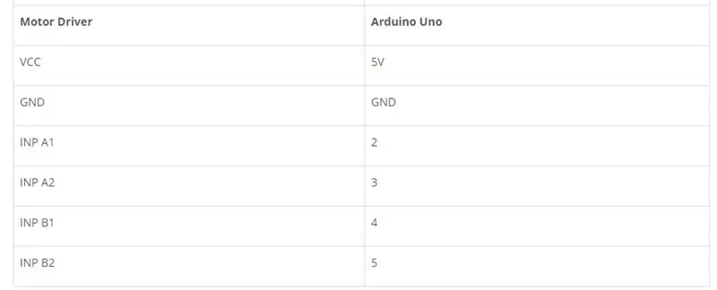 „Arduino“gestais valdomo automobilio imtuvo grandinė