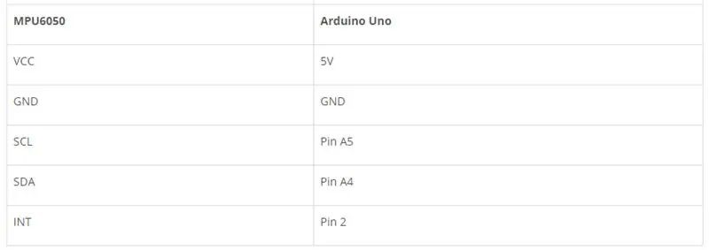 Sirkuit Pemancar untuk Mobil yang Dikendalikan Gerakan Arduino