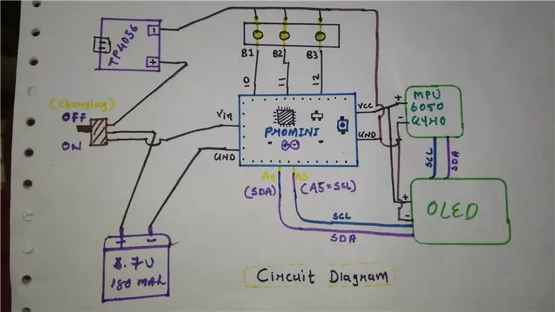 Circuit Building