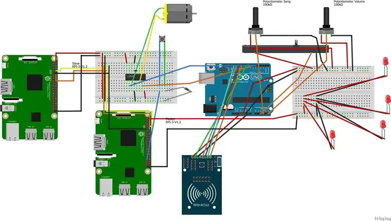 Compilación final del hardware