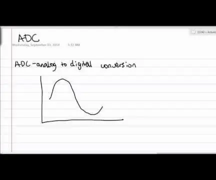 Výukový program analógovo -digitálnej konverzie: 7 krokov