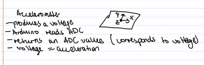 Pag-unawa sa Mga Accelerometers