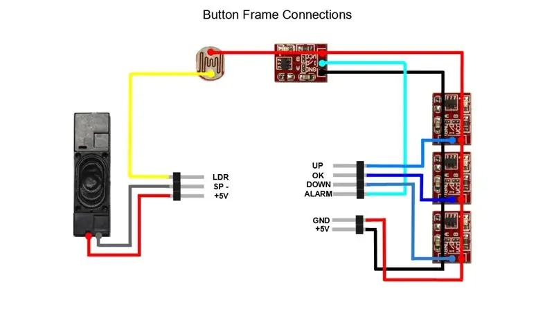 Gawin ang Button Frame