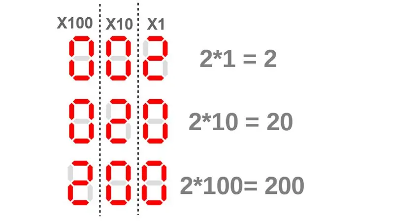 En snabb introduktion till det binära systemet