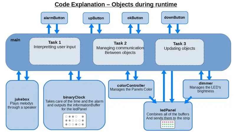 De code begrijpen (optioneel)