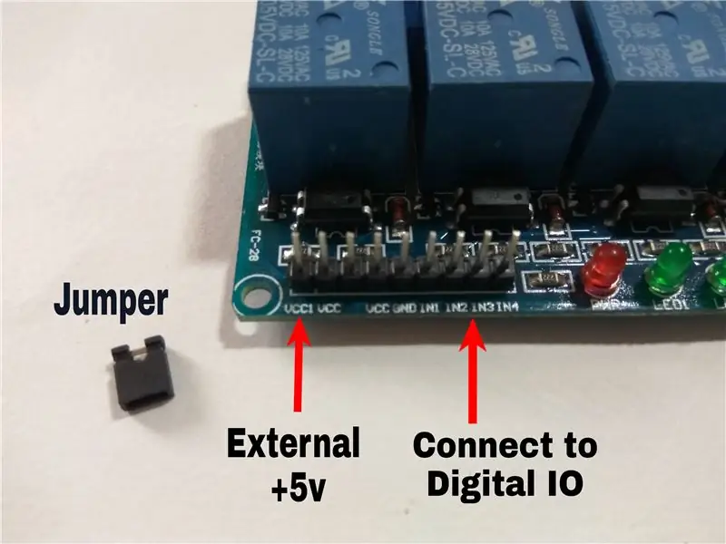 CONNEXIONS