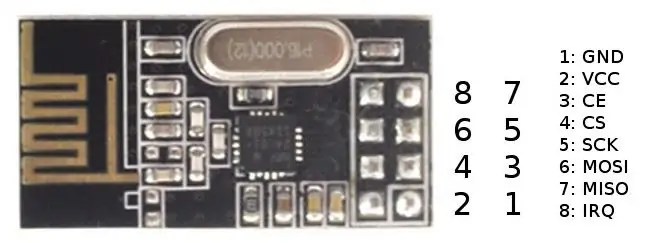 Nrf24L01 (اعتبار به Http://gizmosnack.blogspot.in/)